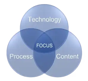 Gain Focus LLC
